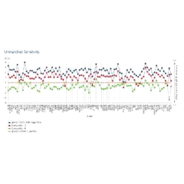 QSCRIPT XLT CDNA SUPERMIX , P/25